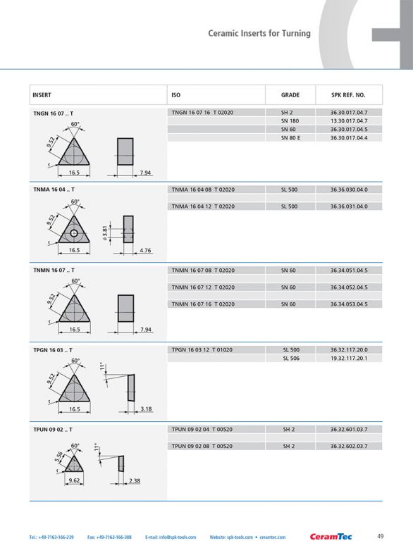 wz_ceramic_inserts_en-49