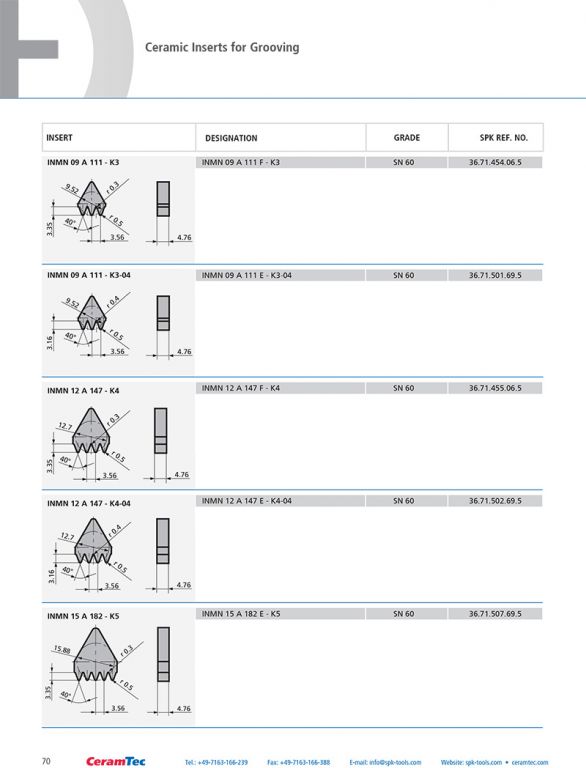 wz_ceramic_inserts_en-70
