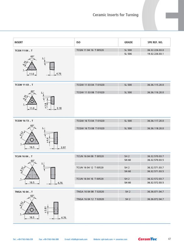 wz_ceramic_inserts_en-47