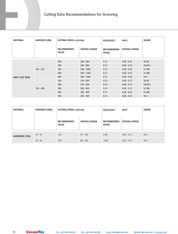 wz_ceramic_inserts_en-54