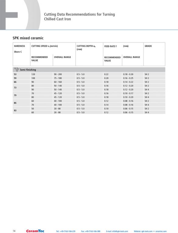 wz_ceramic_inserts_en-14