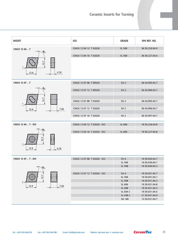 wz_ceramic_inserts_en-23