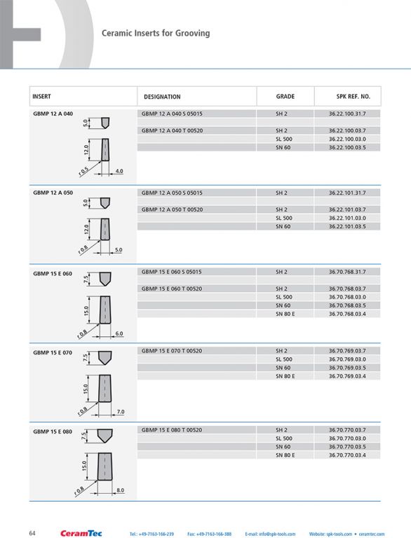 wz_ceramic_inserts_en-64