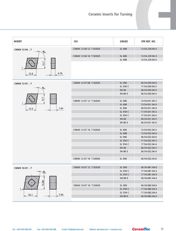 wz_ceramic_inserts_en-25