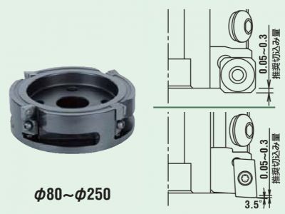 FJM/FJM-F4/FJM-BD C332