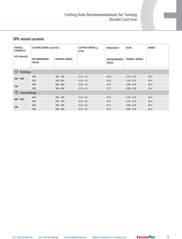wz_ceramic_inserts_en-13
