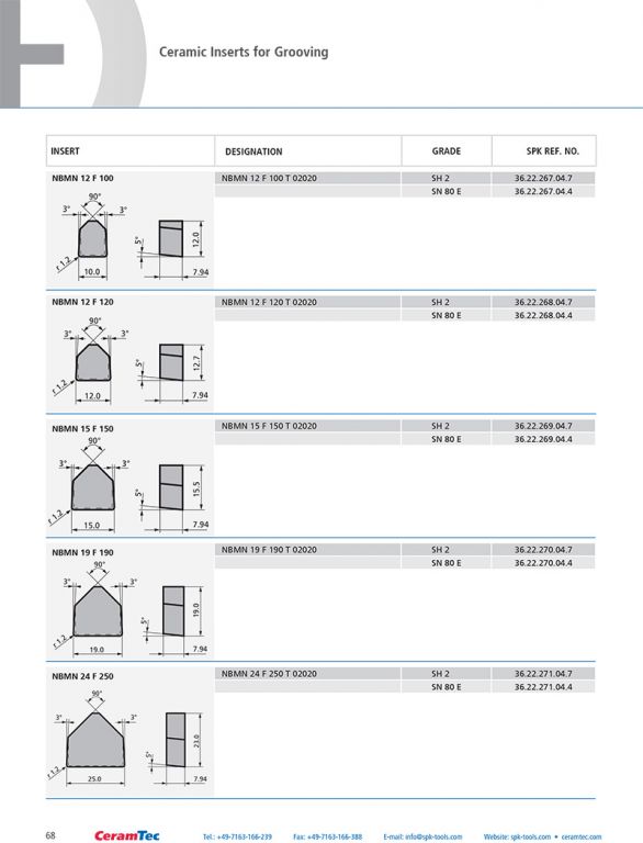 wz_ceramic_inserts_en-68
