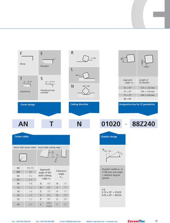 wz_ceramic_inserts_en-81