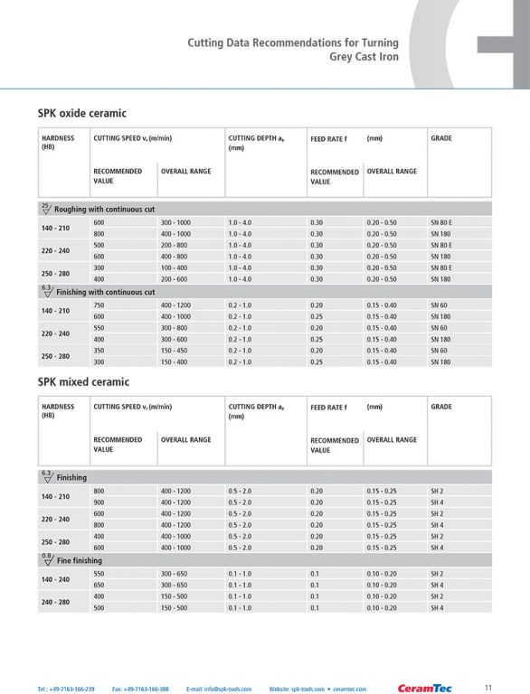 wz_ceramic_inserts_en-11