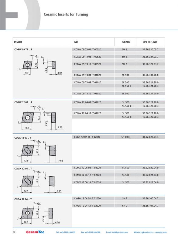 wz_ceramic_inserts_en-20