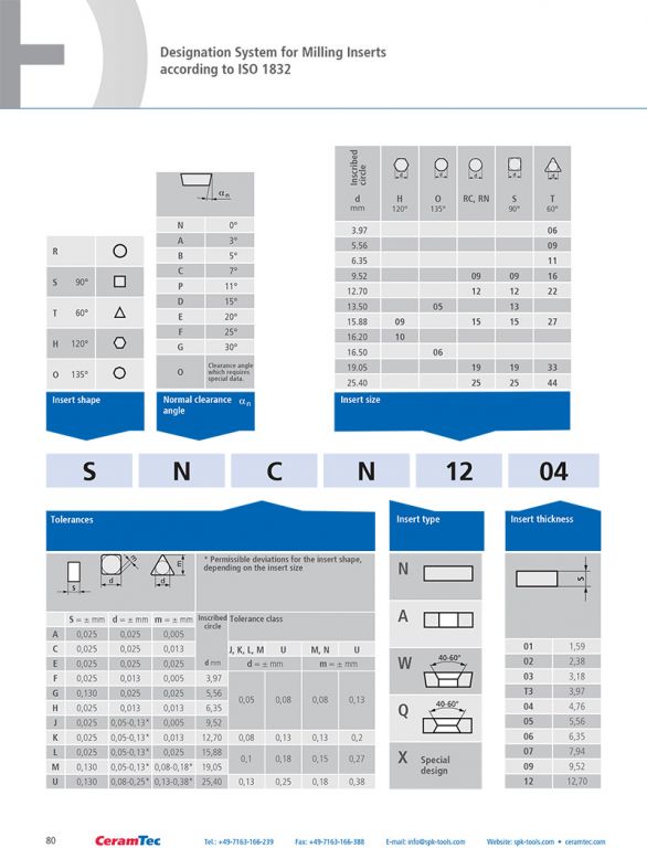 wz_ceramic_inserts_en-80