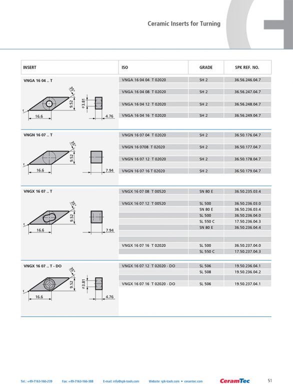 wz_ceramic_inserts_en-51