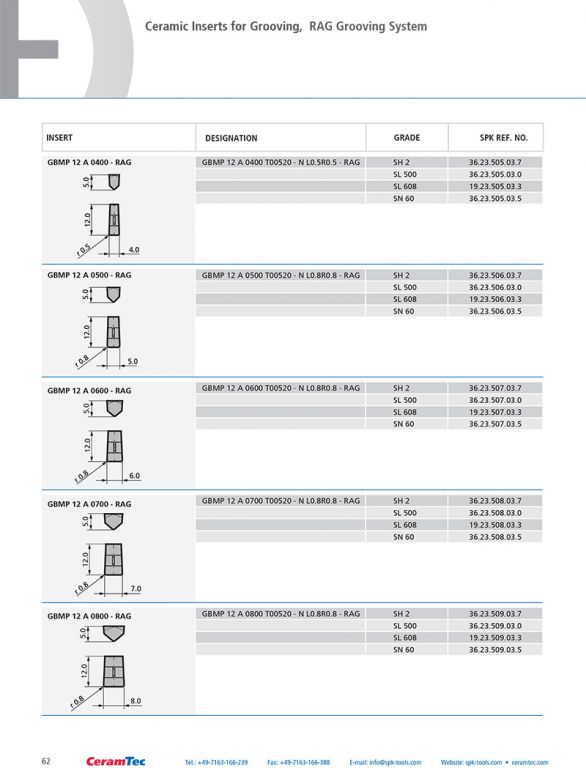 wz_ceramic_inserts_en-62