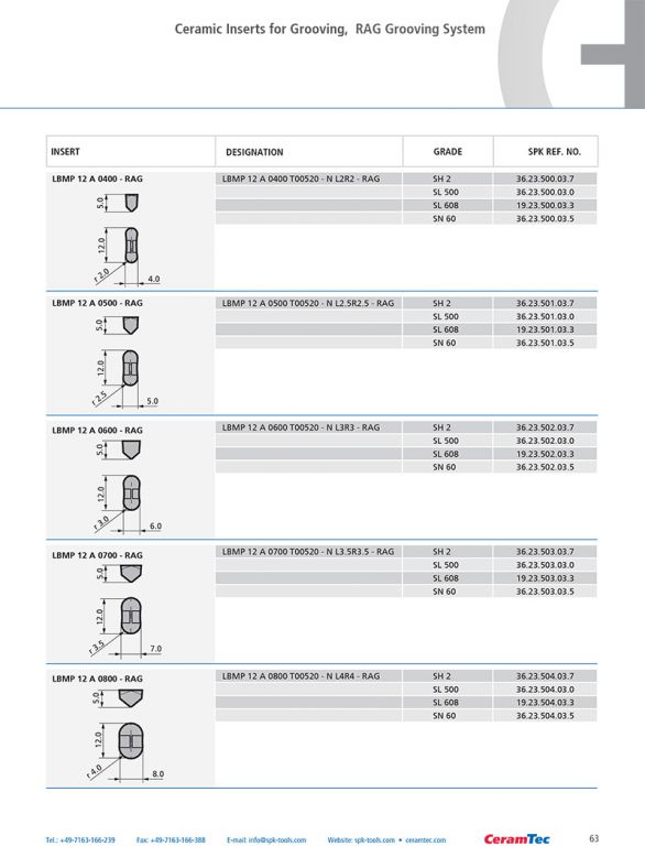 wz_ceramic_inserts_en-63