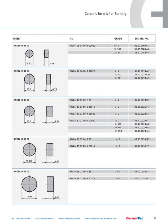 wz_ceramic_inserts_en-33