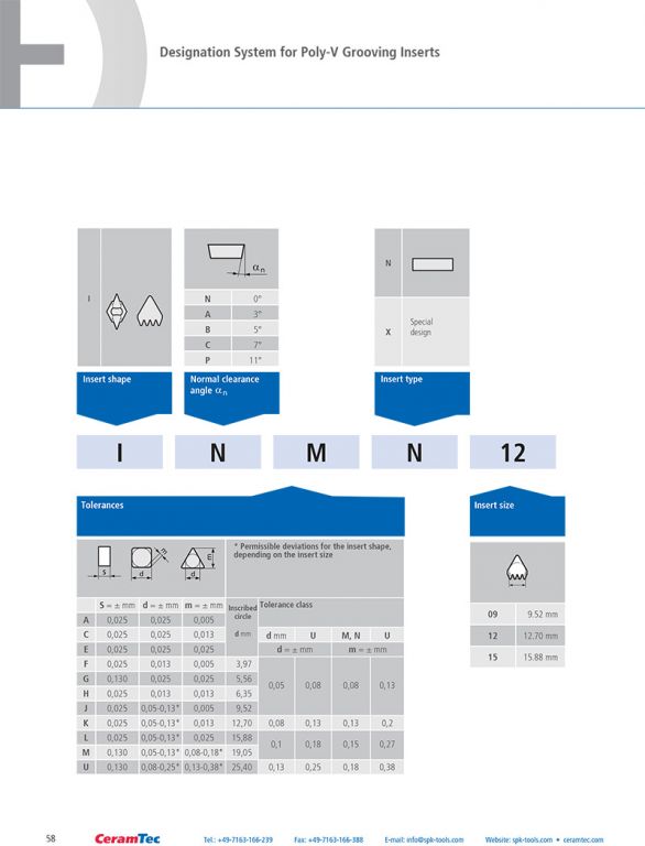 wz_ceramic_inserts_en-58