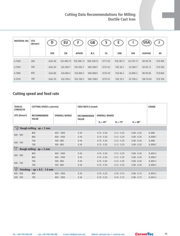 wz_ceramic_inserts_en-79