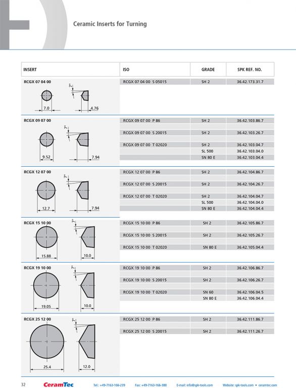wz_ceramic_inserts_en-32