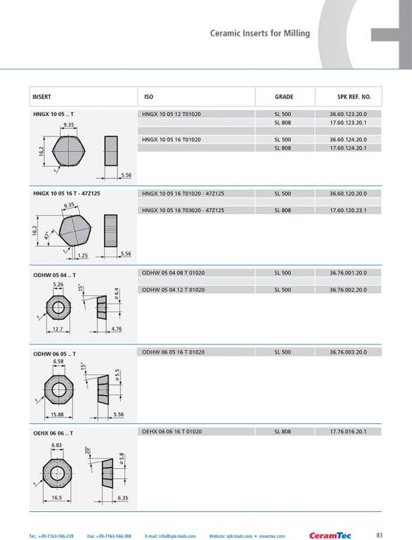 wz_ceramic_inserts_en-83