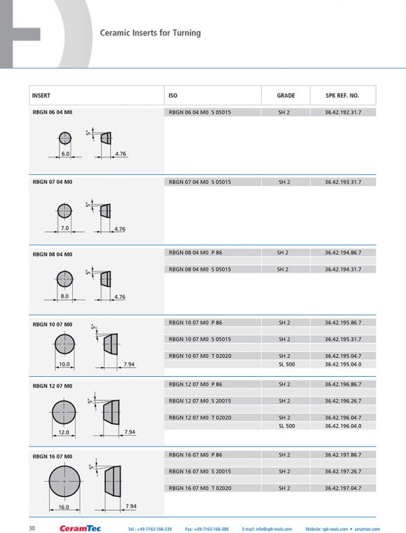 wz_ceramic_inserts_en-30